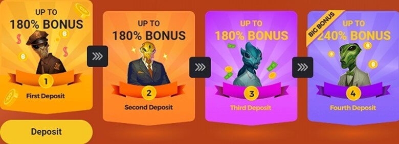 Coins Game Bonuses