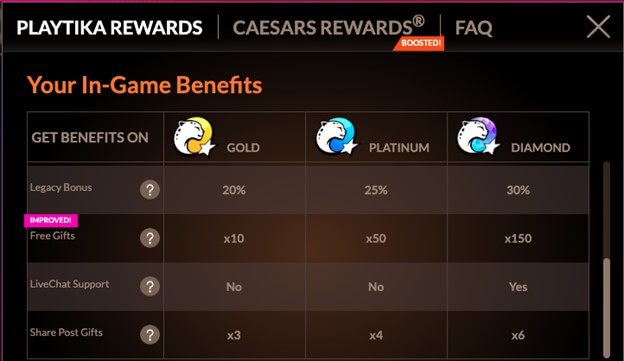 Playtika Rewards List
